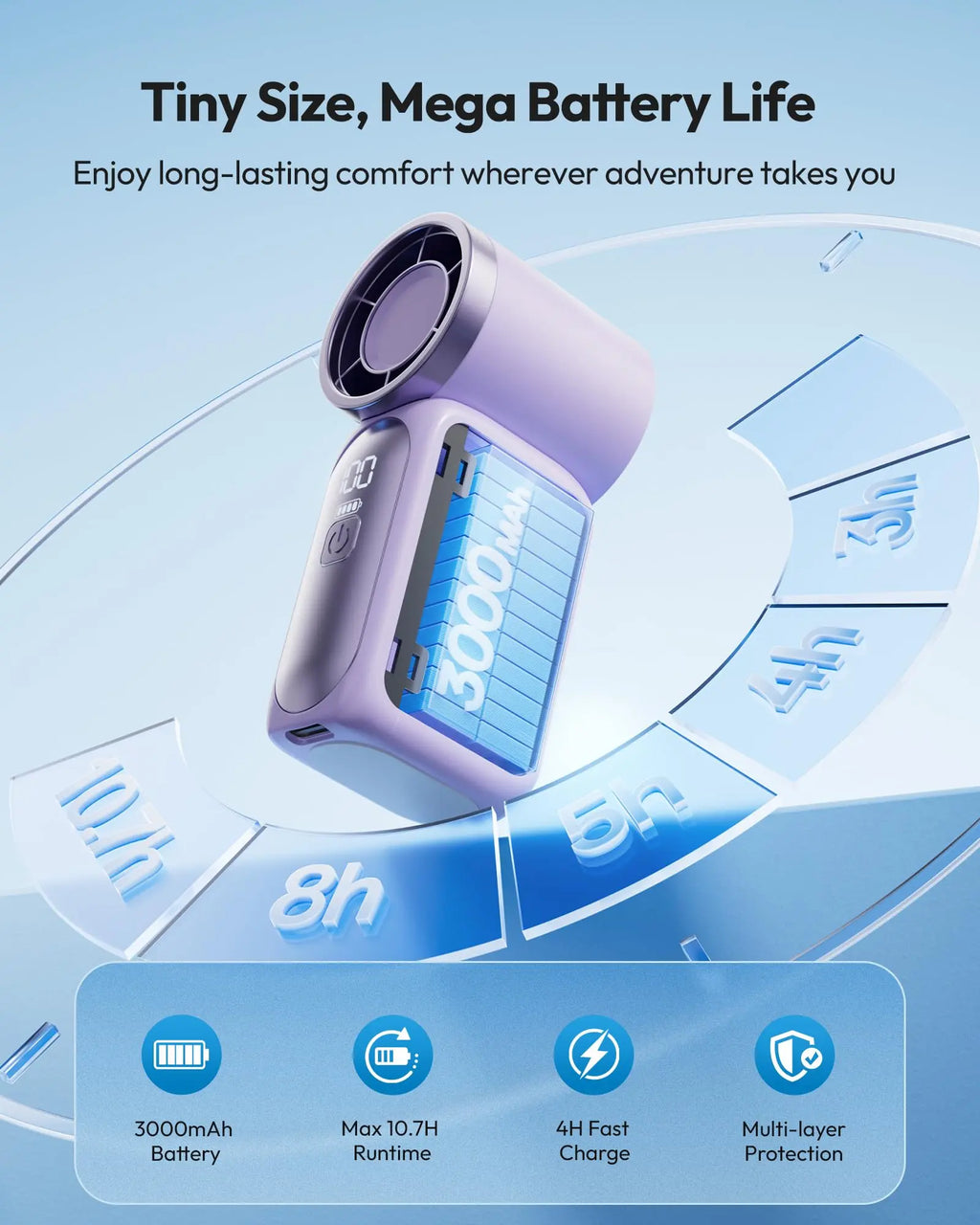 ❄️ Turbo Handheld Fan – 16900 RPM, 6 speeds, LED display